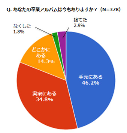 データ